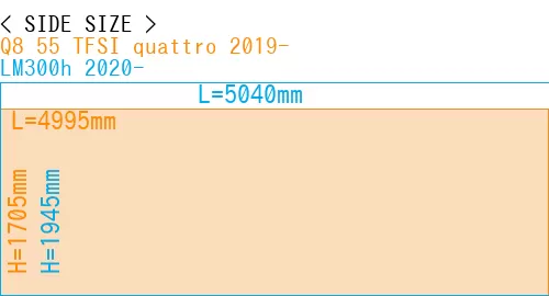 #Q8 55 TFSI quattro 2019- + LM300h 2020-